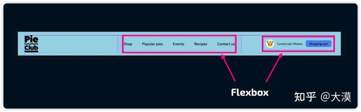css响应式布局网站推荐,web前端divcss布局技巧