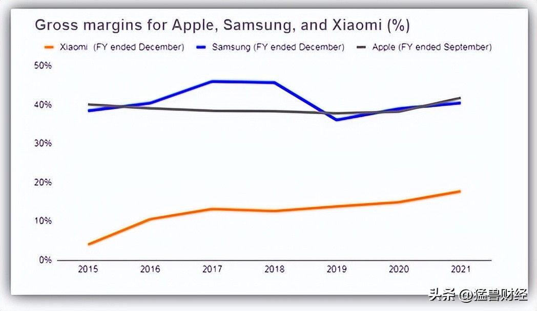 小米集团财务现状分析,小米集团最新前景
