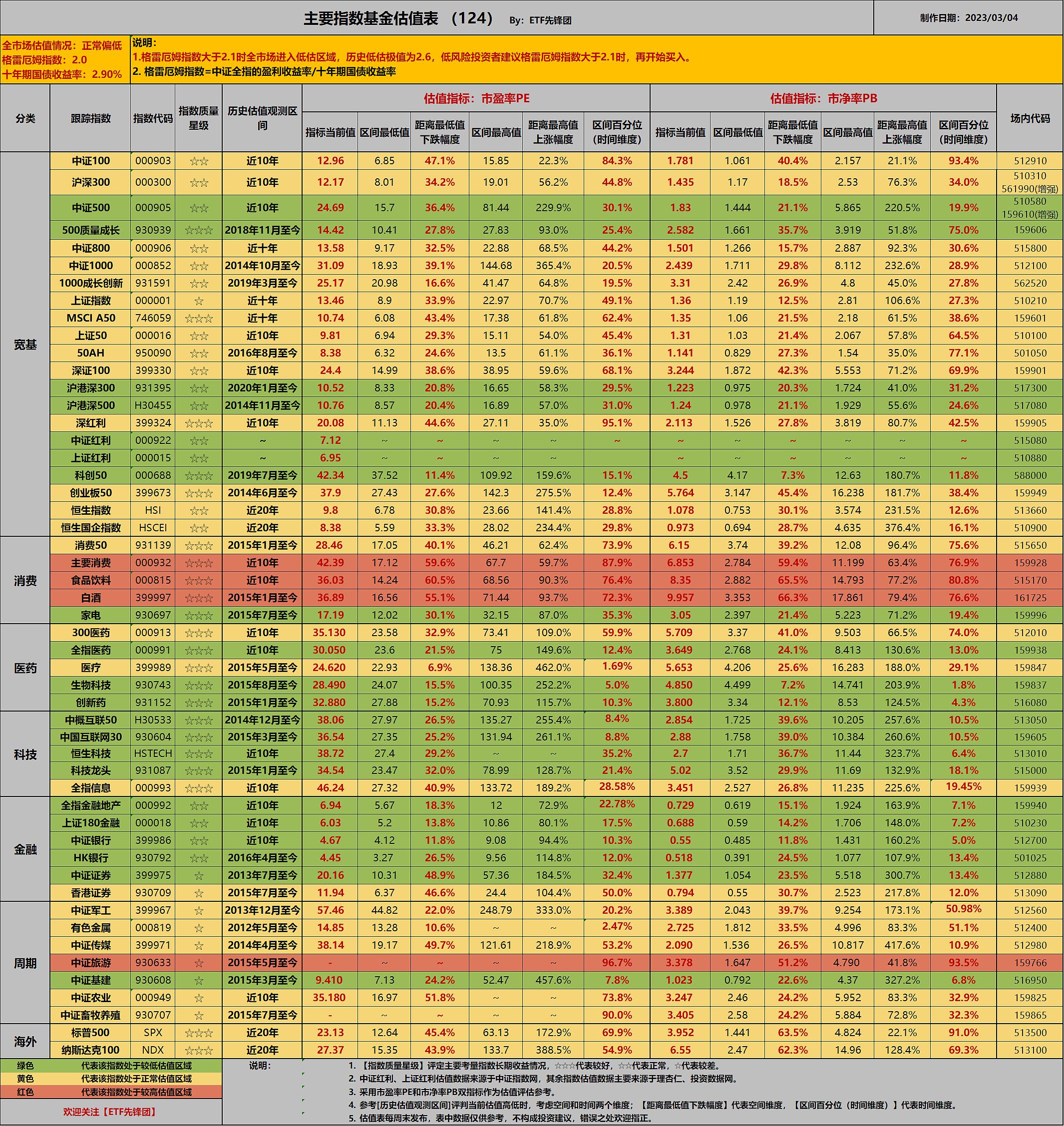 指数基金估值适中可以建仓嘛,etf指数基金盈利高吗