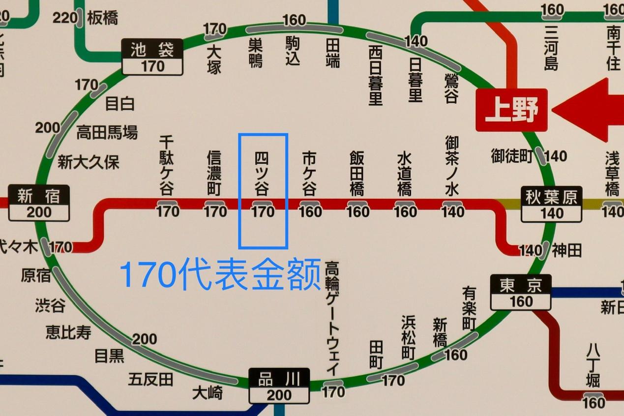 东京交通图解大全,东京交通线路图
