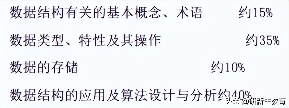 24考研择校︱中南大学计算机专业考情分析!