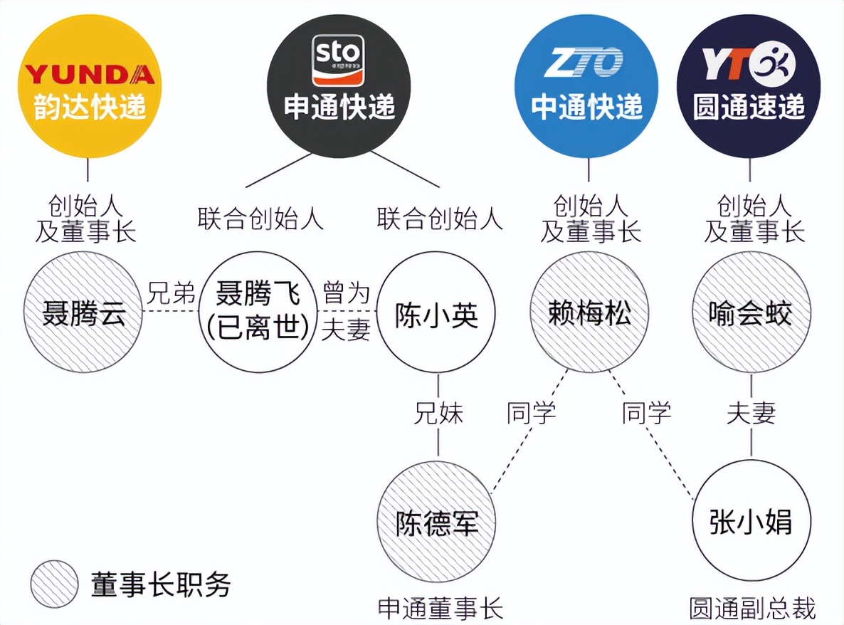 2022十大快递公司排名,中国十大快递公司排行榜2018