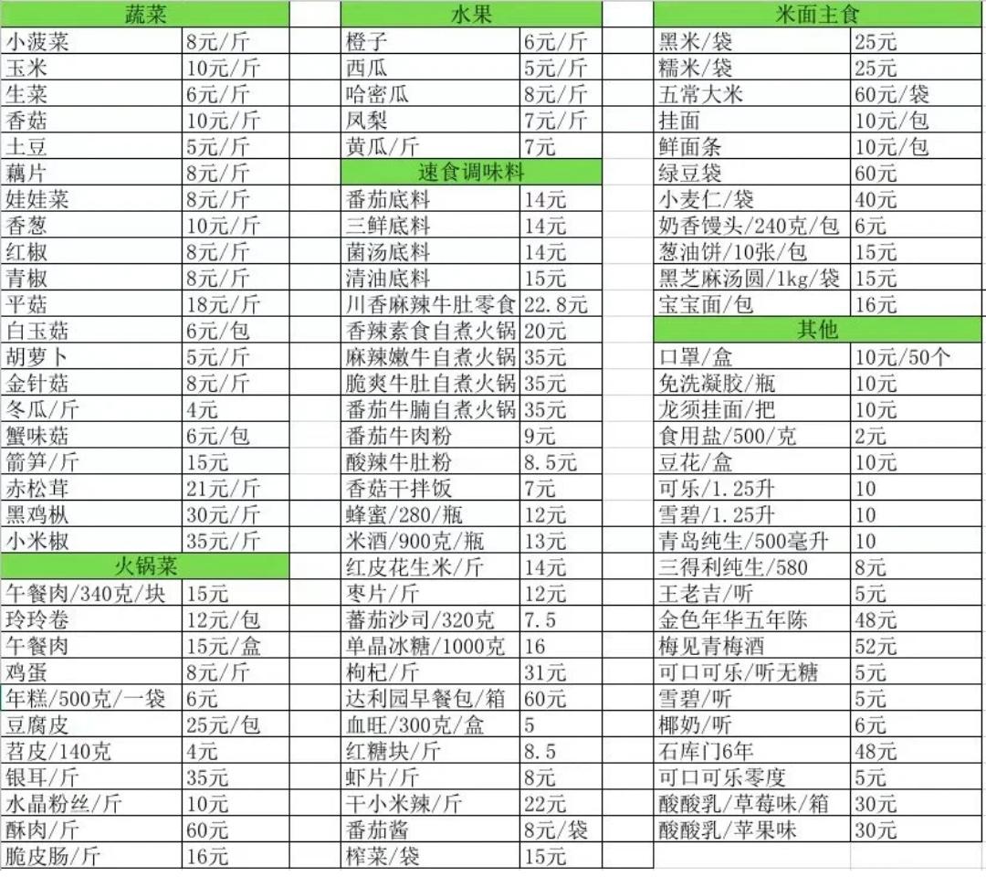 火锅连锁求生记，海底捞的痛你不懂