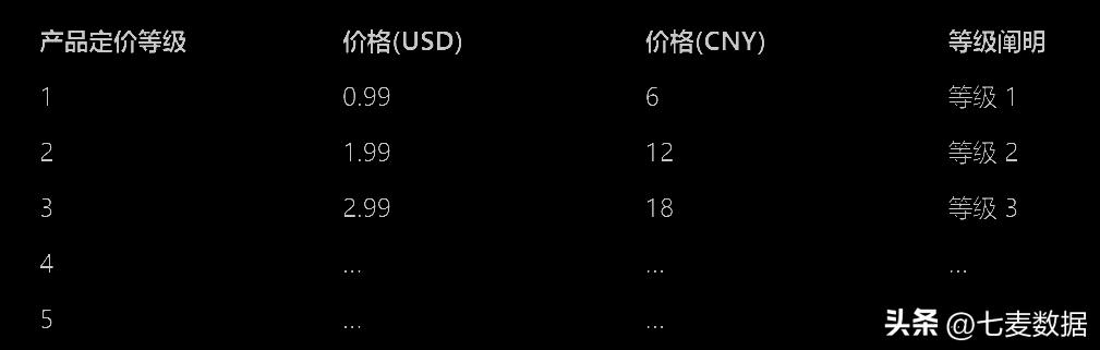 appstore会降价吗,appstore降价800