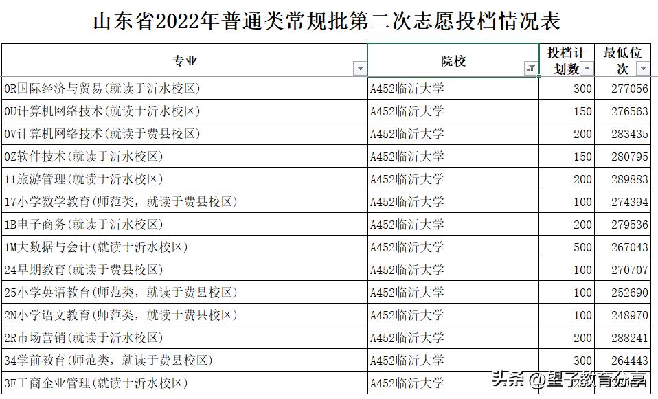 2023志愿填报如何选学校和专业,2023填报志愿如何选好学校和专业