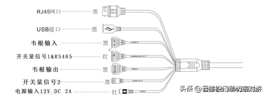 人脸识别体温筛查智能终端,宝山区虹膜识别门禁人体体温探测