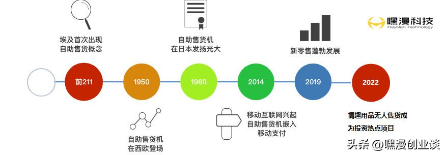 24h无人售货店哪个产品好,24h无人自动售货店多少钱