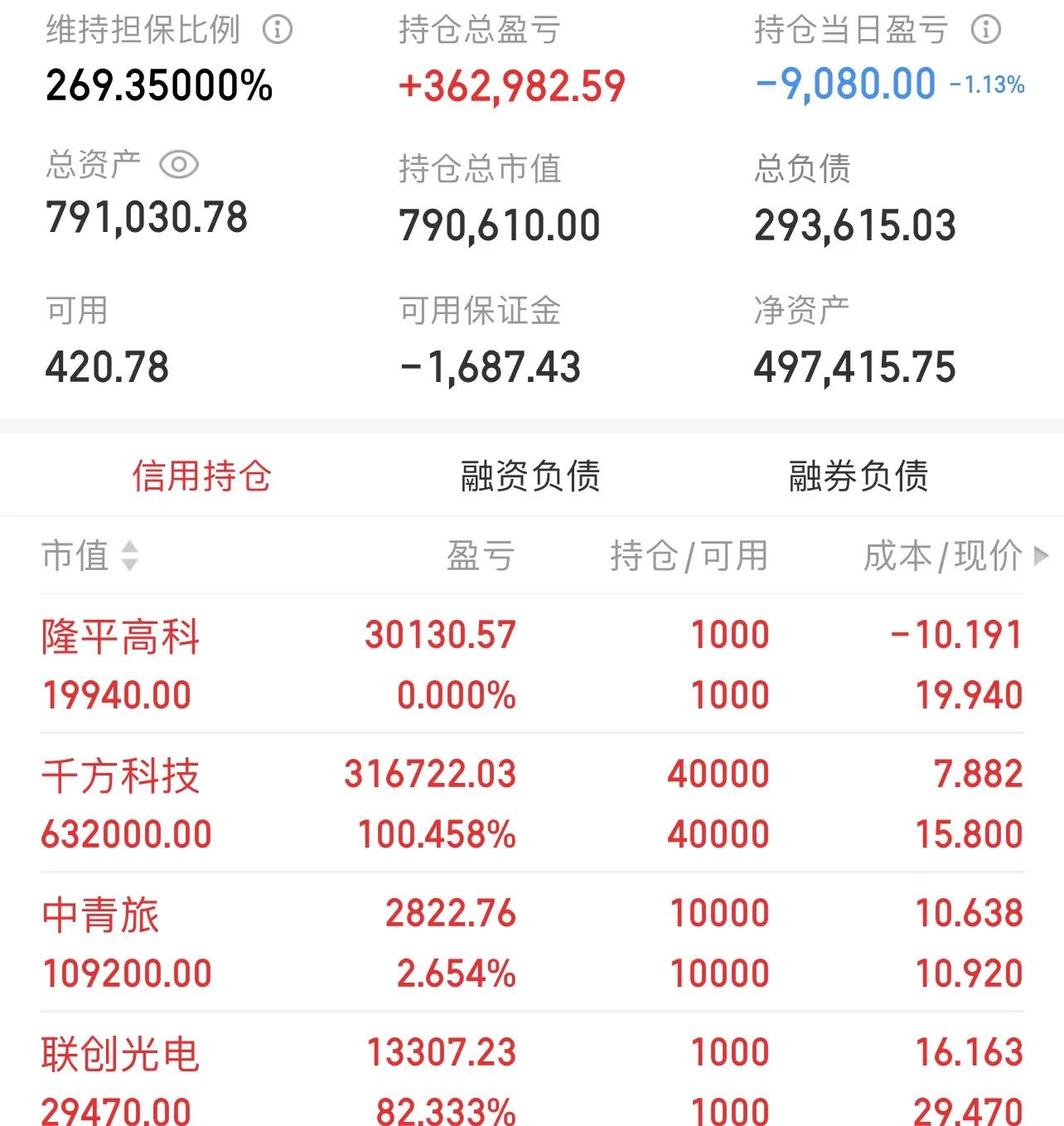 *合六**顺账户交易纪实（220120）