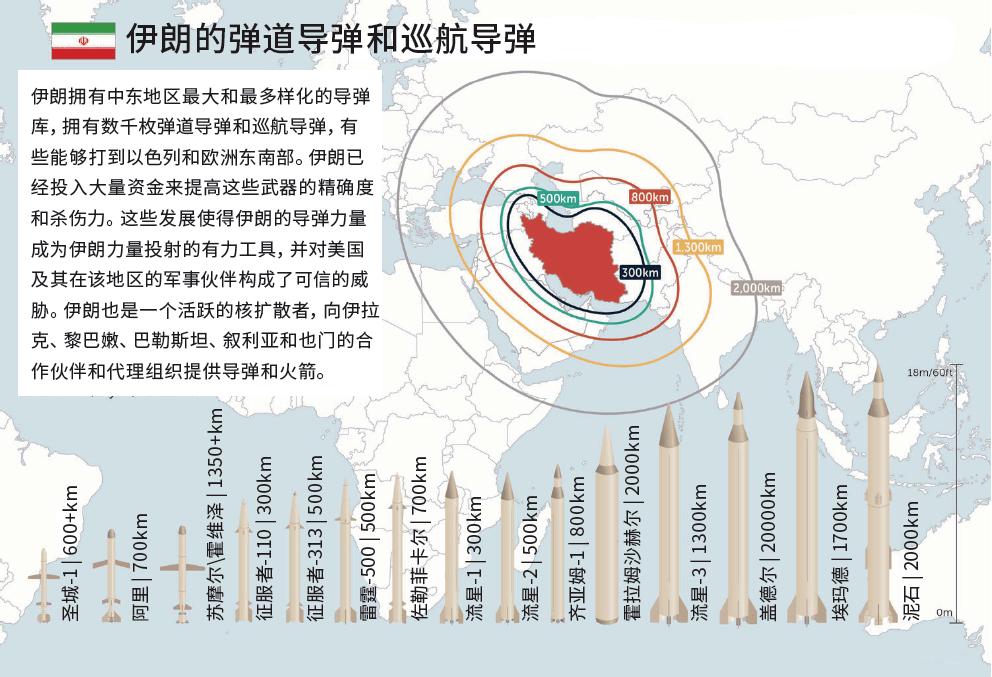 伊朗报复以色列导弹被拦截了吗,伊朗报复对以色列空袭伊朗基地