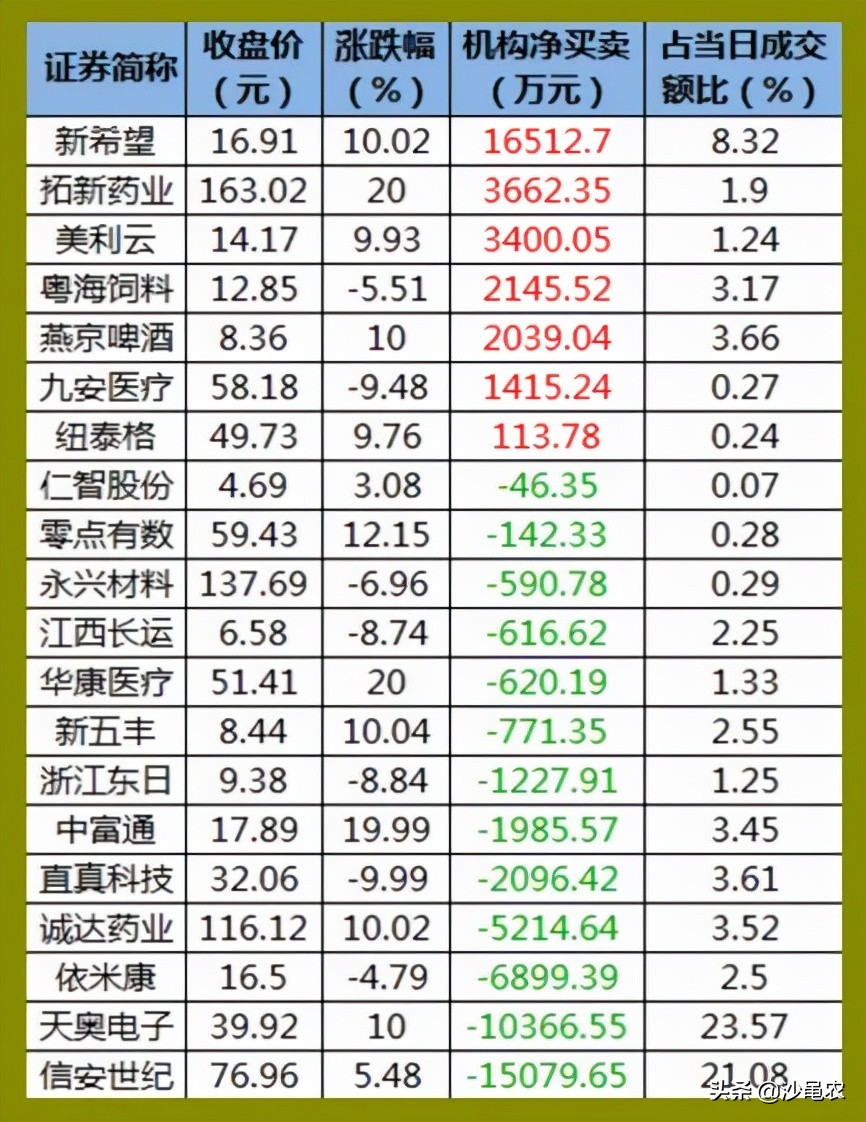股市早8点最新消息,股市早8点突发的震惊消息