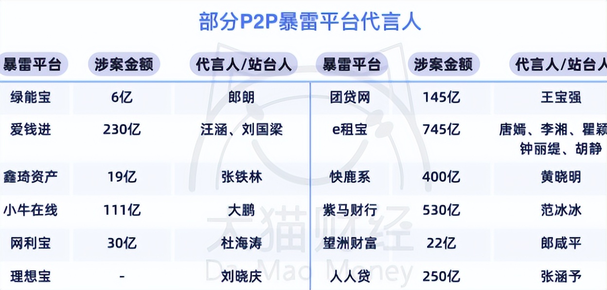 央视曝光悟空理财,胡军代言理财产品翻车疑涉390亿