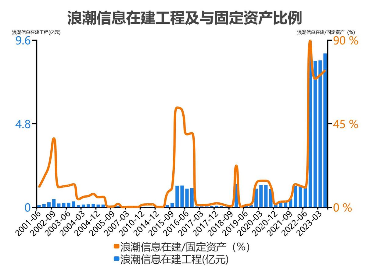 浪潮信息股票分析300017,5分钟看懂浪潮股票