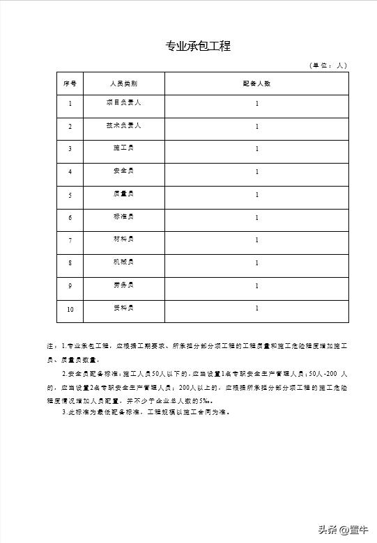 住房和城乡建设局施工现场管理,住房建设工程相关管理工作