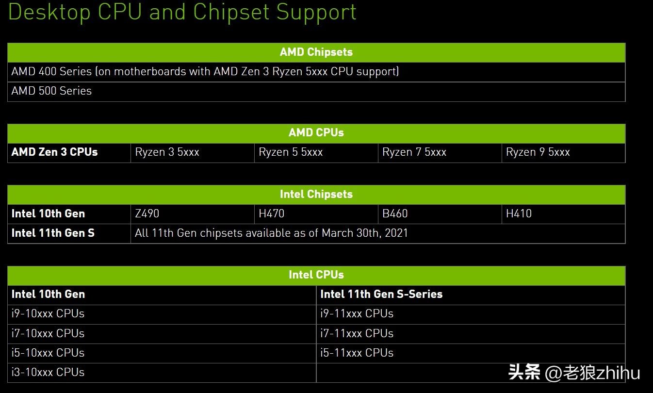 resizablebar如何开启,resizablebar支持20系显卡吗