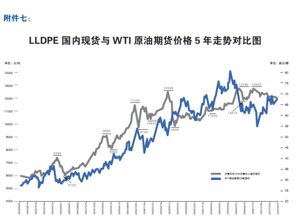 塑料期货季节性规律,塑料期货走势分析
