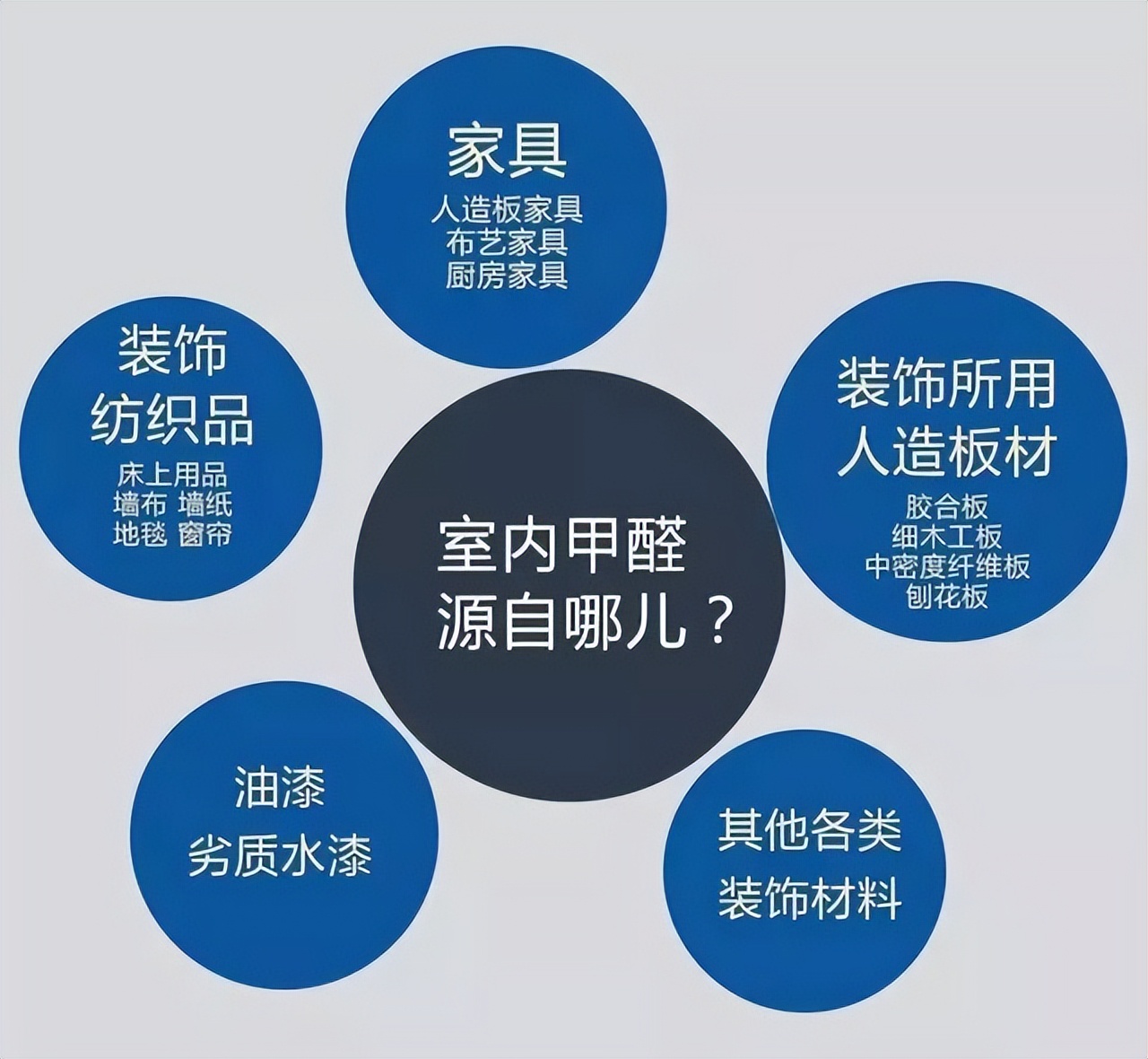 新房如何快速除甲醛最有效的方法,新房怎样除甲醛最有效的方法