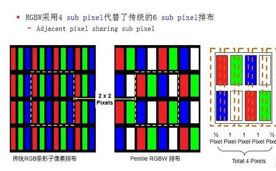 为什么现在的高端局都要用oled屏,lcd护眼为什么贵的手机都用oled