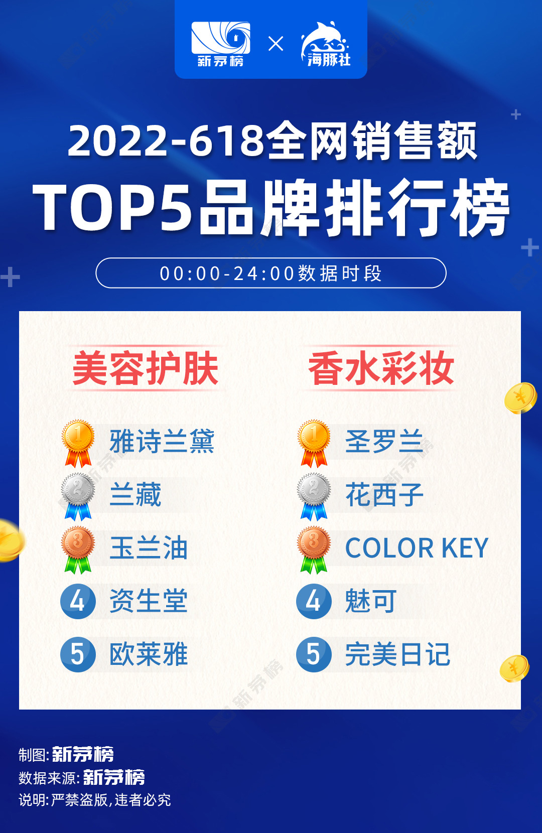 2022年618各大品牌销售排行榜,2022年中国品牌销量排行榜总榜