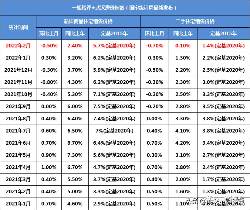 2020年武汉新房房价跌了吗,武汉二手房十大降价楼盘