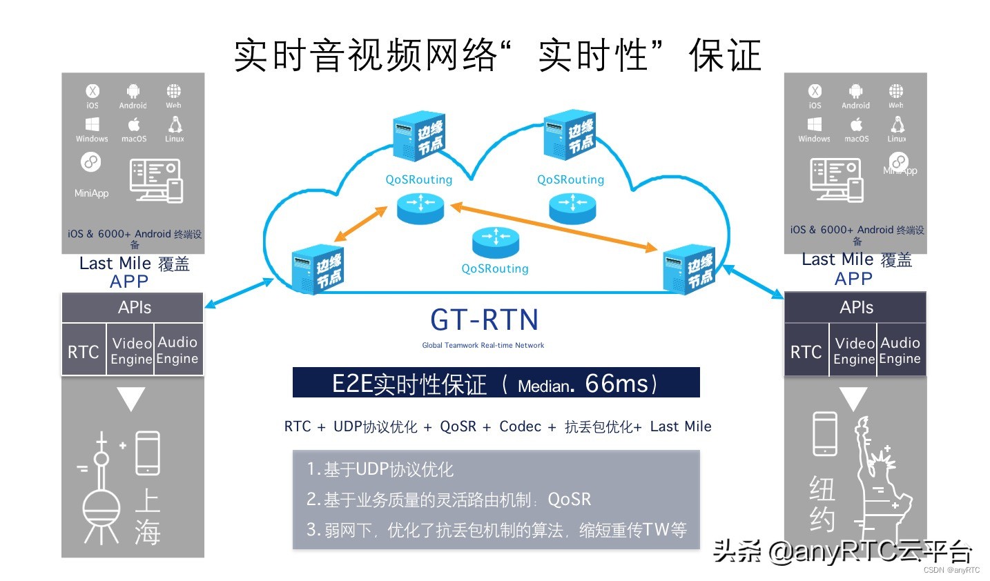 实时对讲视频技术,智能化无线对讲视频