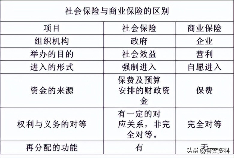 财政学知识点归纳,财政学自考知识点