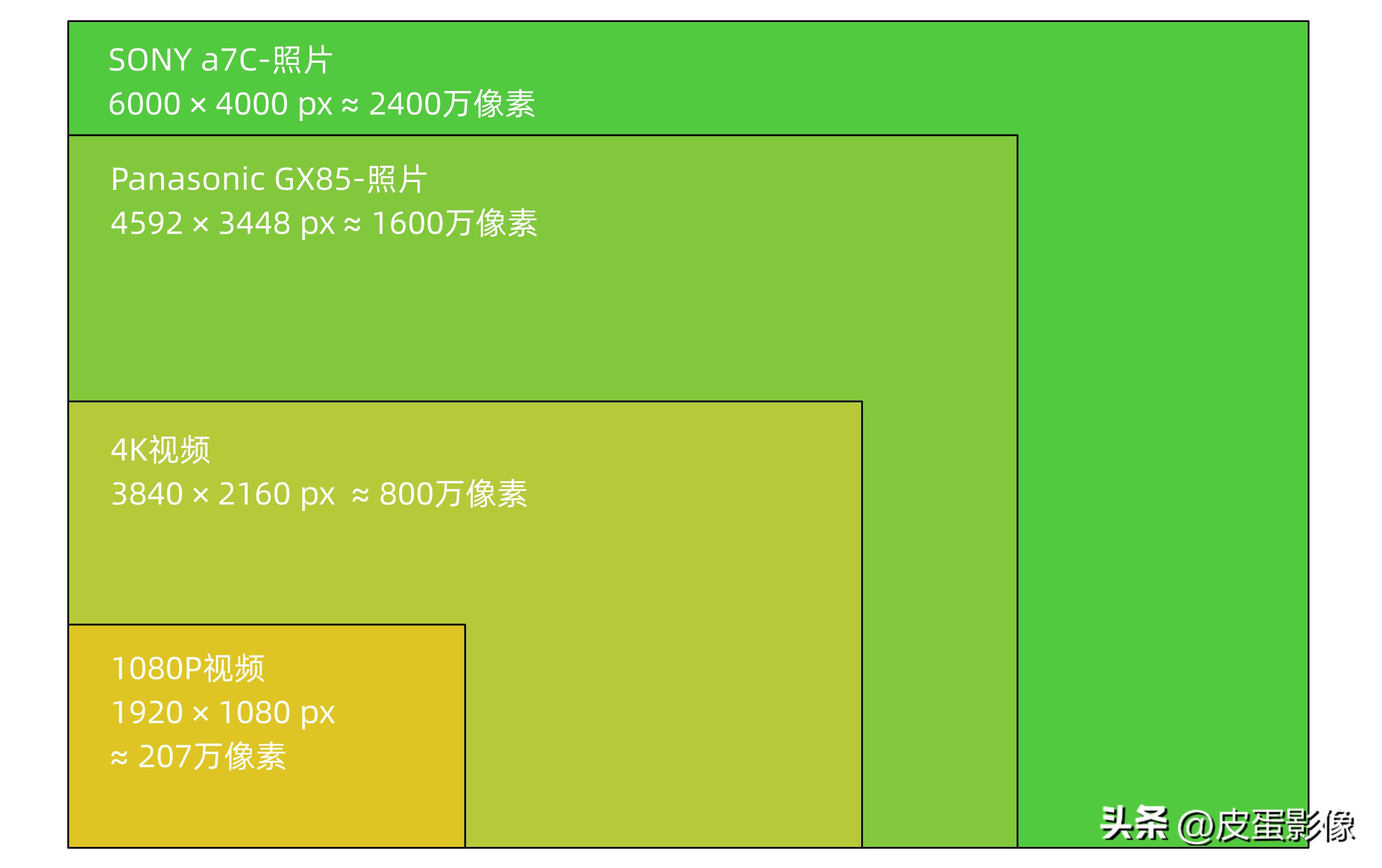 教女朋友摄影第一天,摄影初学者虚化照片