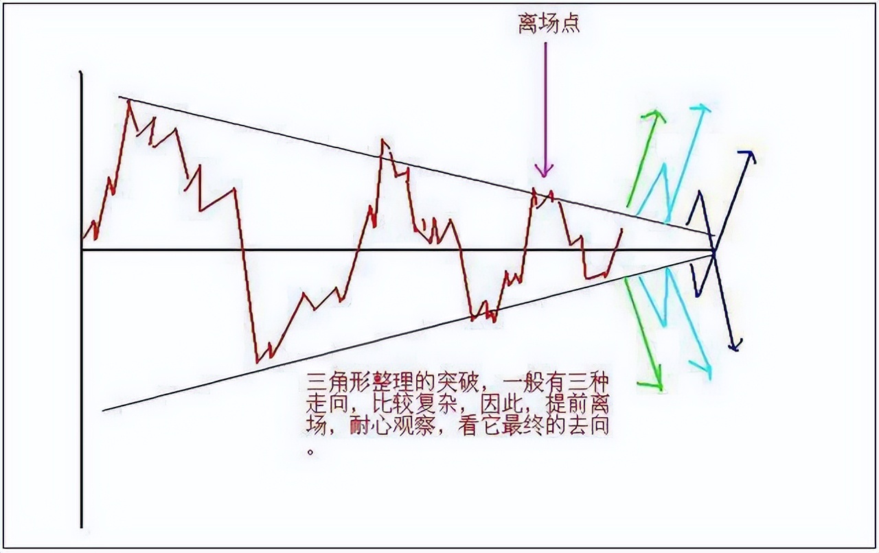 期货日内短线翻倍,短线操作只需记住这23句口诀附图