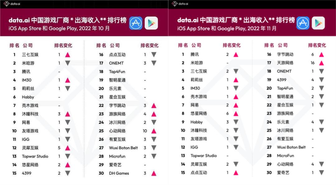 纵观三七互娱在2021年推出的新品,2023三七互娱最新分析