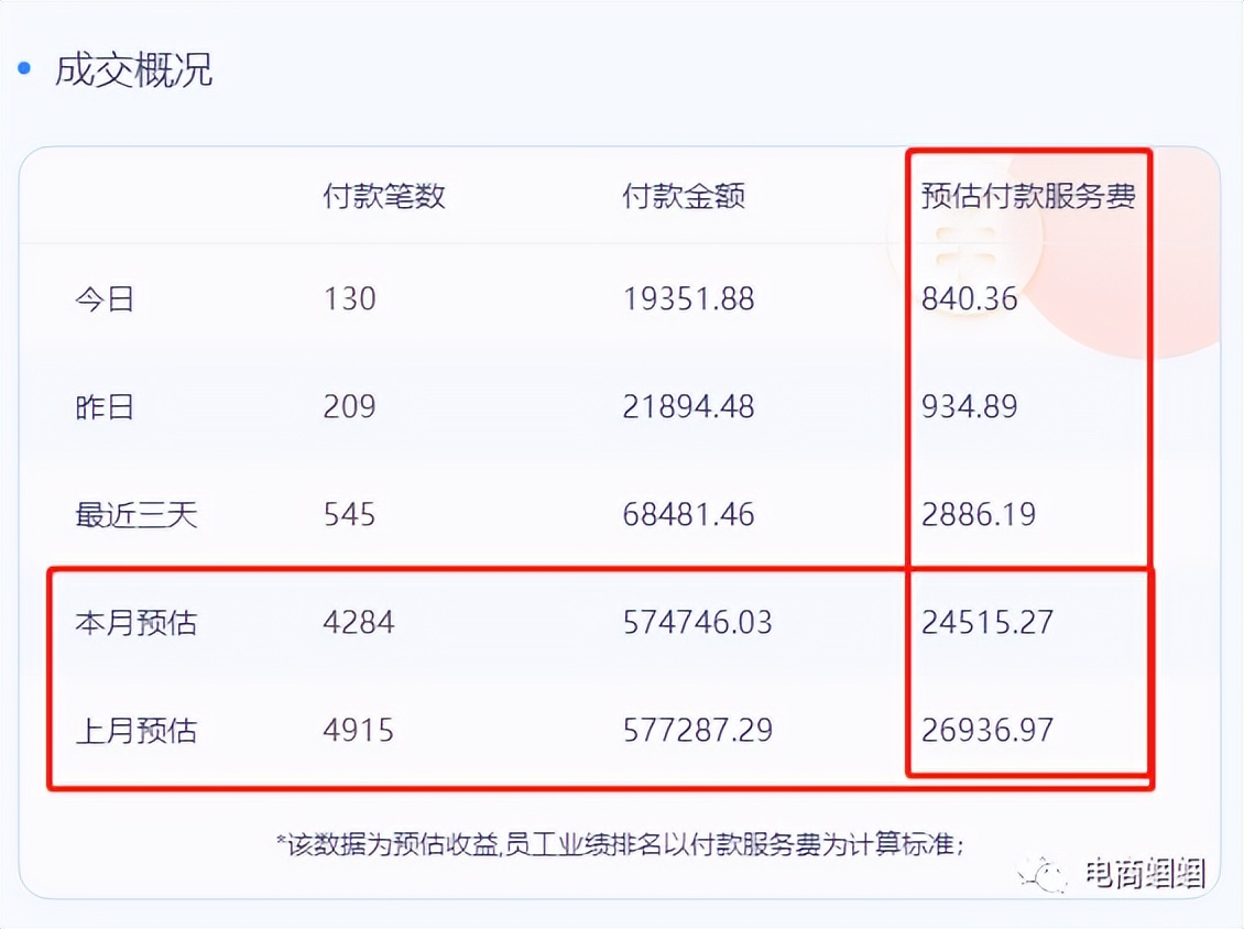 实打实稳着陆电商项目——淘宝招商团长