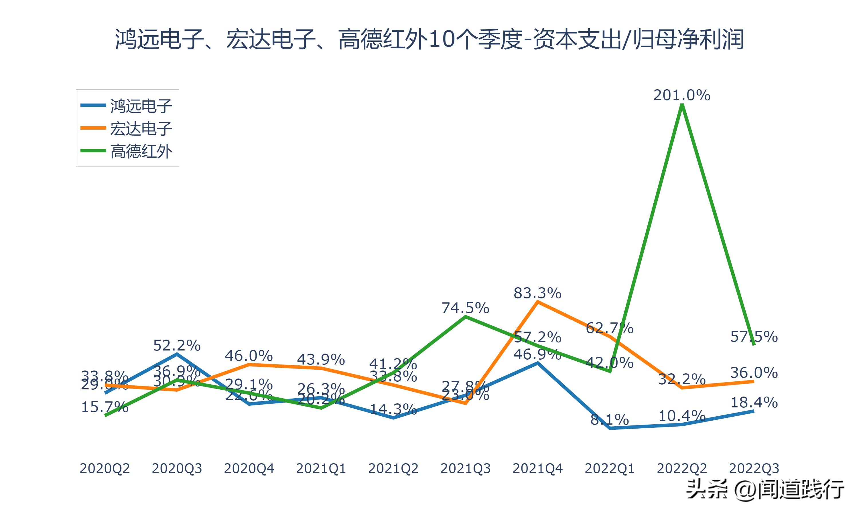 鸿远电子上市后走势,高德红外和鸿远电子哪个好