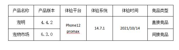 宠物配对网站推荐,同城宠物配对用哪个软件好