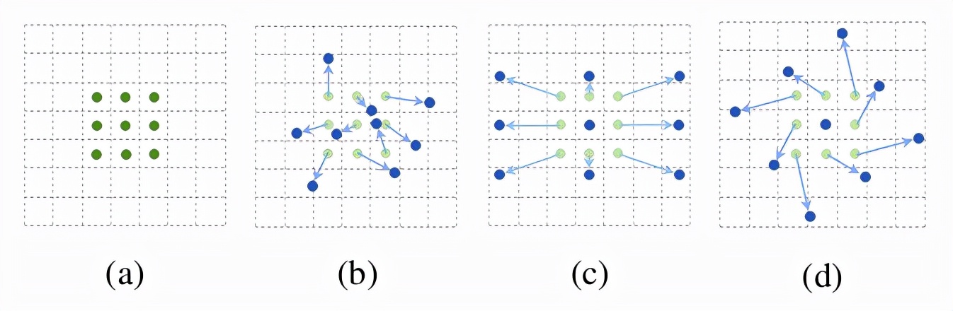 cnn缃戠粶妯″潡,鍥捐В10澶nn缃戠粶鏋舵瀯閫氫織鏄撴噦