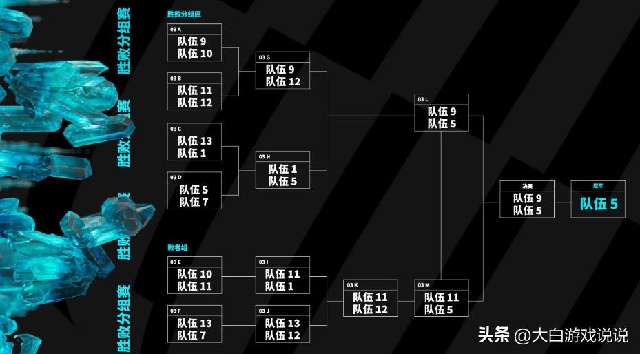 英雄联盟季中赛赛程2024中国队,英雄联盟2023季中邀请赛赛程回放