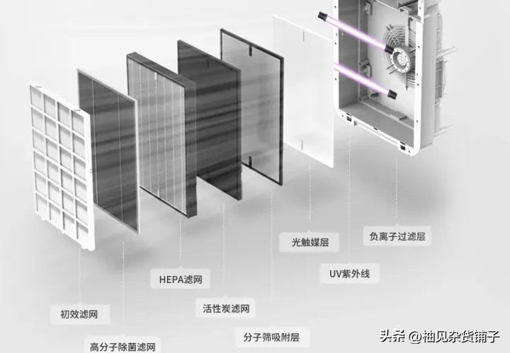 壁挂式空气净化器选购要点,到底什么样的空气净化器才靠谱