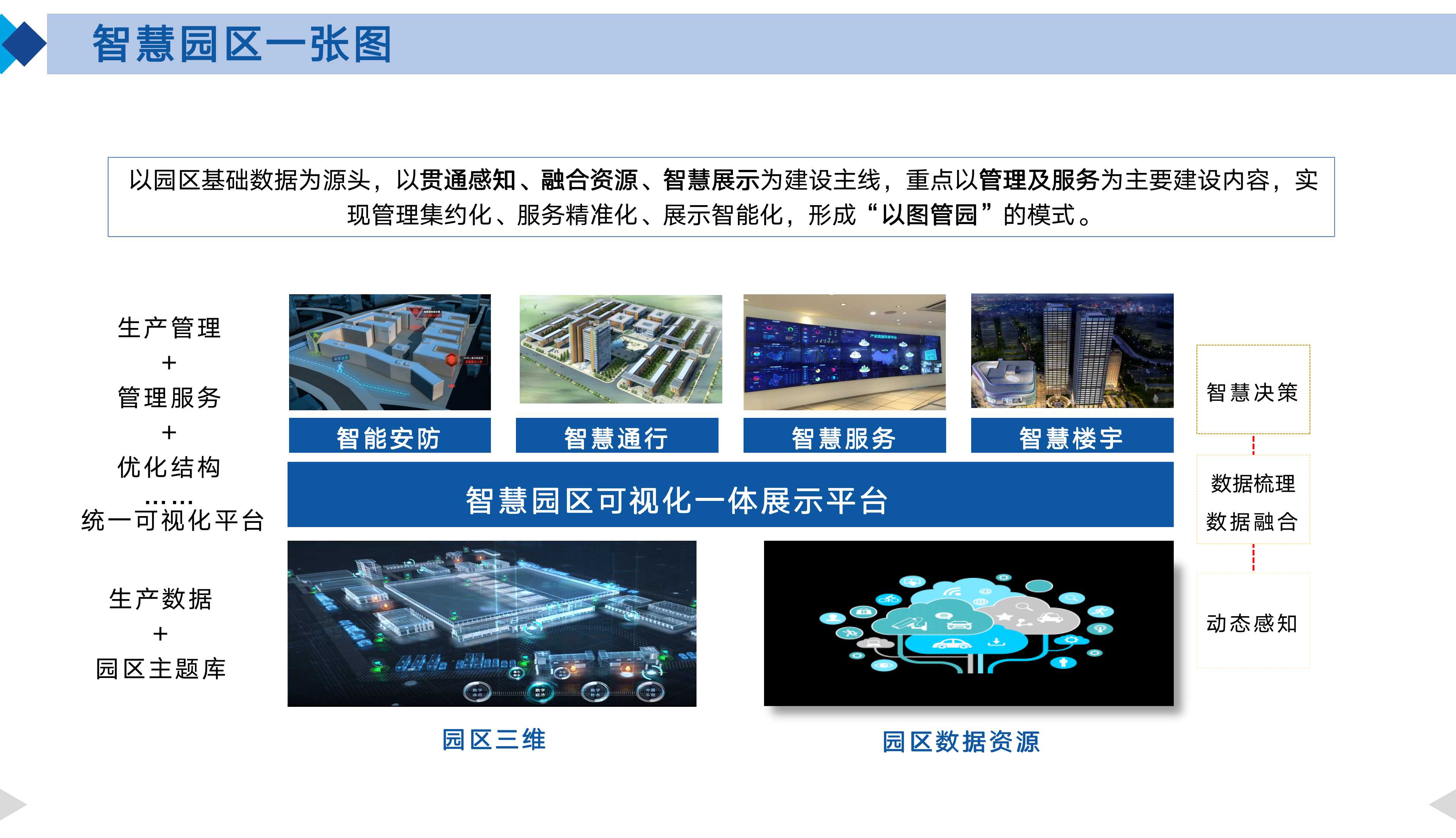 智慧园区整体规划设计方案ppt,智慧园区3d可视化效果图