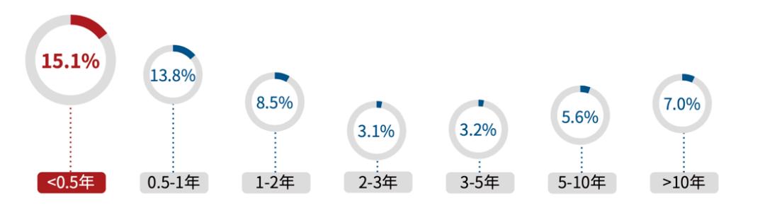 定投基金投资的越多是不是越赚钱,定投基金逻辑