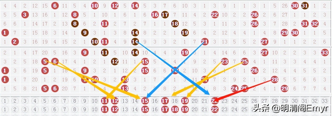 双色球21046期上期喜中五红推荐,双色球18119期精选一码定4红