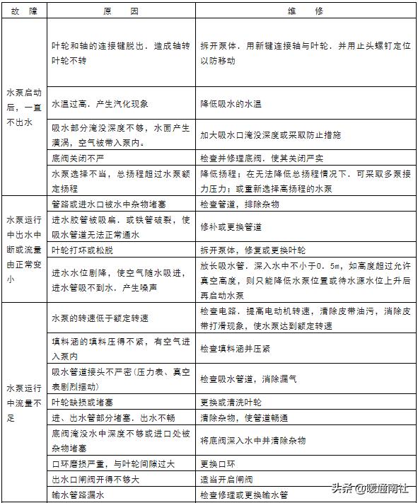 换热站设备维护保养规程,换热站运行维护方案