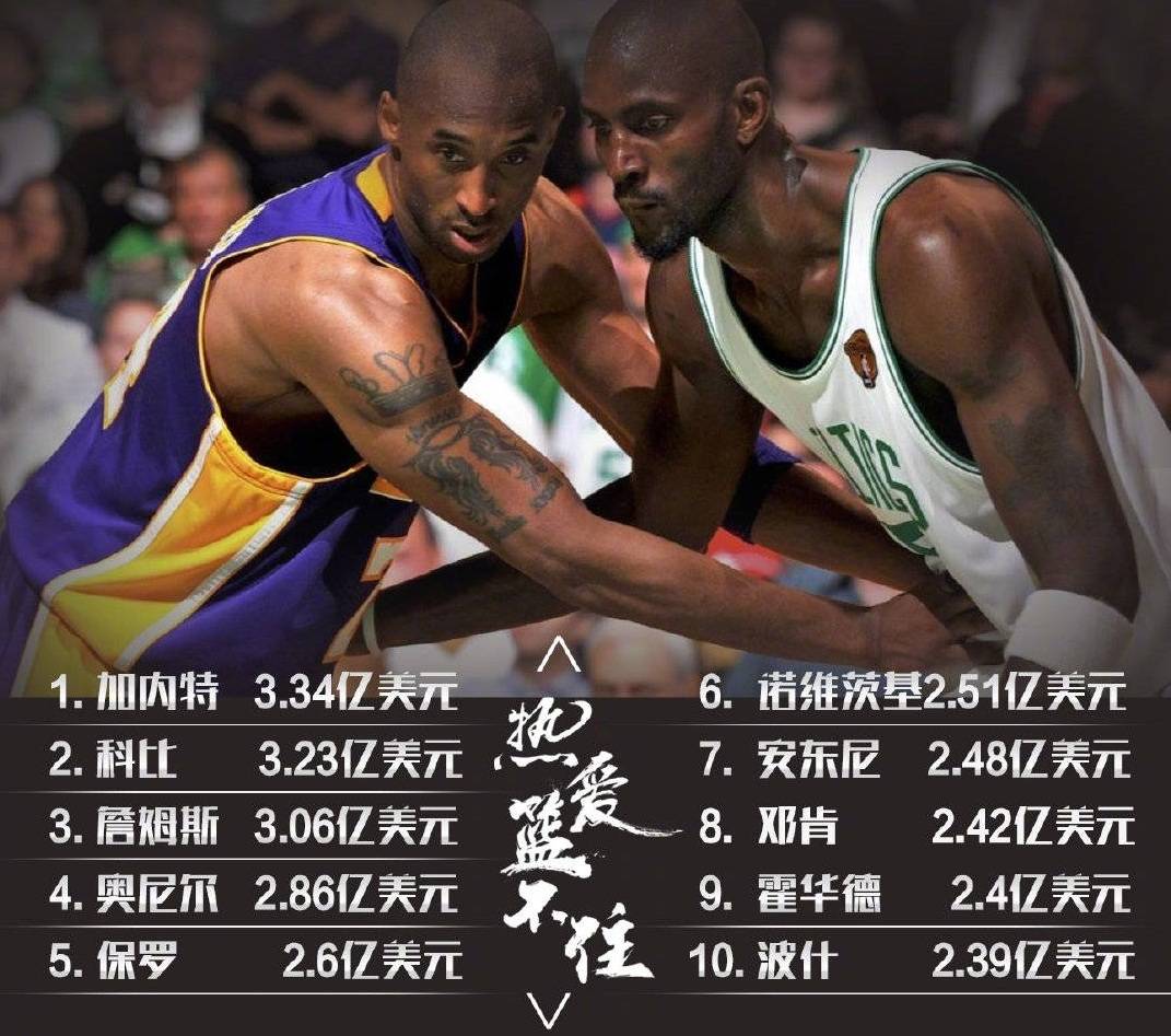 nba收入排行榜科比,科比和库里还有詹姆斯