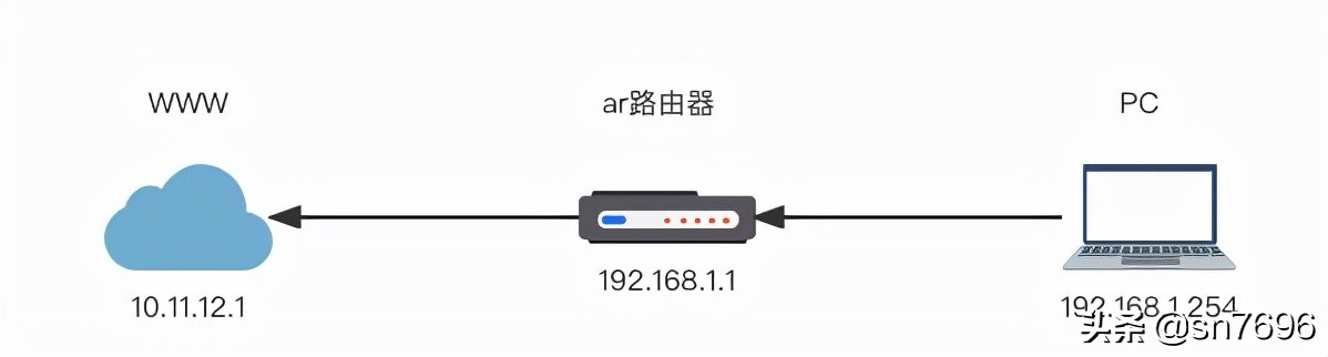 华为ar6140路由器初始密码,华为ar6140-s路由器