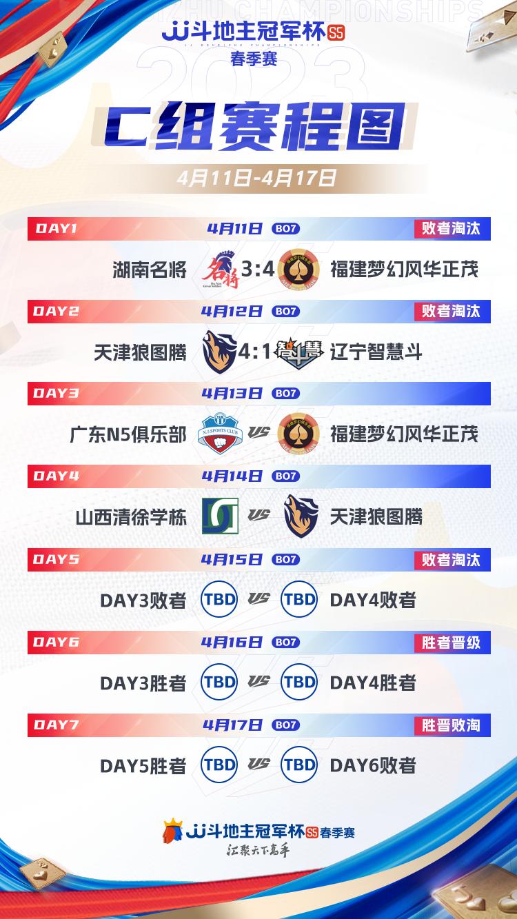 广东n5俱乐部s1比赛视频,s5广东n5比赛回放