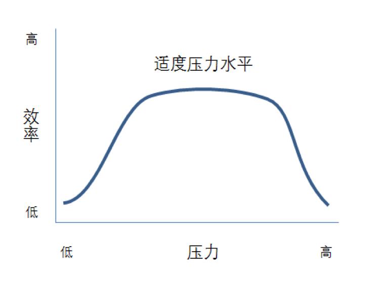淬火效应对挫折的启示,淬火效应爱情