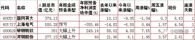 a股周末重要消息解读,周五股市重要投资参考