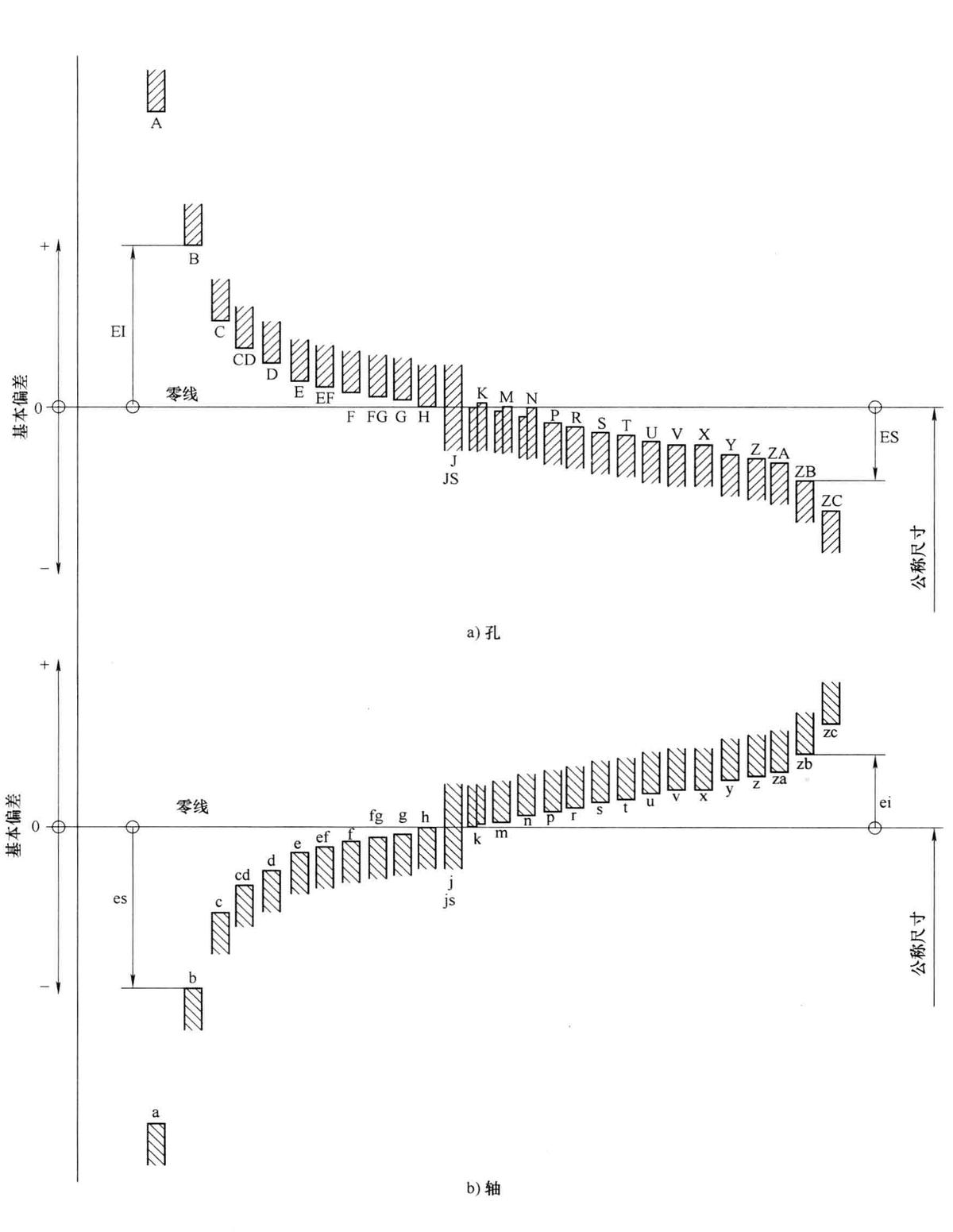 公差和配合中的基本偏差系列图,公差和配合尺寸对照表