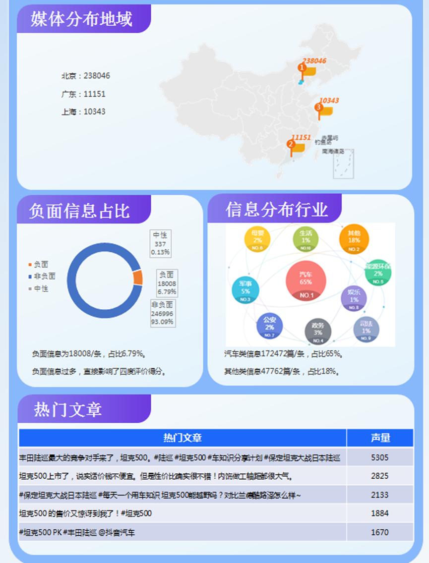坦克500上市宣传视频,坦克500市场反应