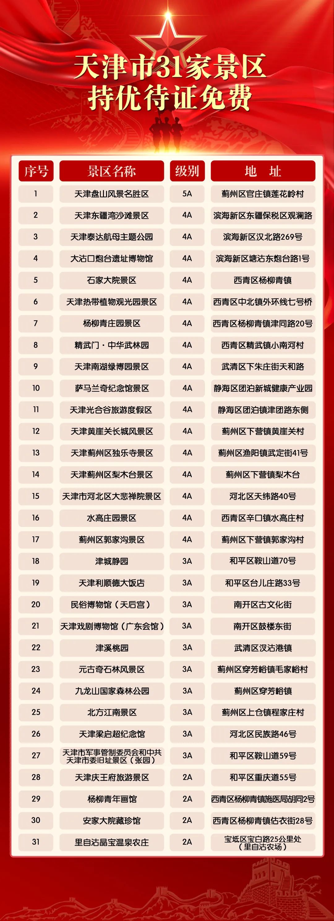 @战友们天津市*级A**景区优待目录来了！31家免费游览！