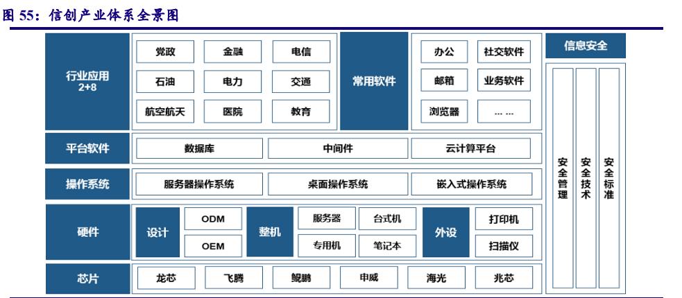 计算机行业今日走势,计算机行业未来十年投资机会分析