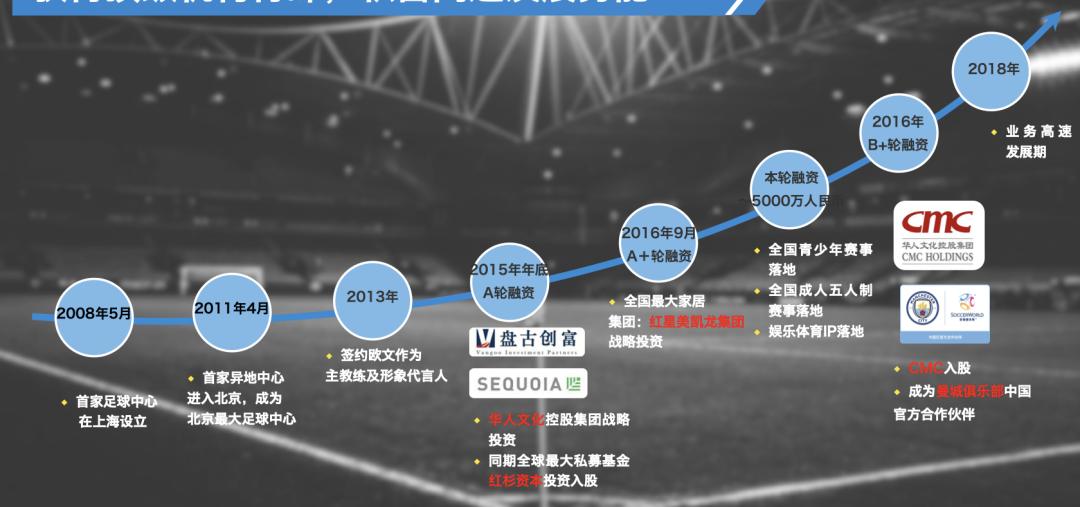 索福德体育青训,索福德合伙人