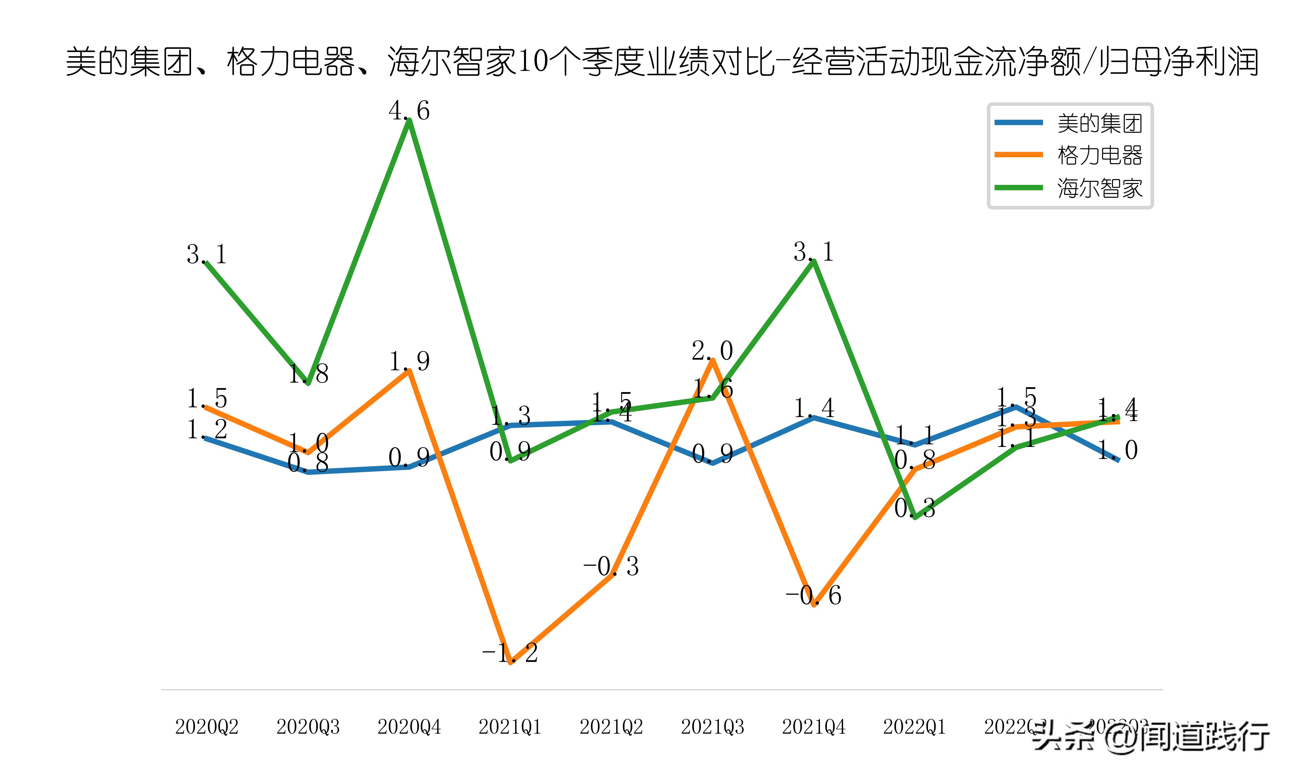 美的海尔格力股票哪个好,美的海尔格力各自优势