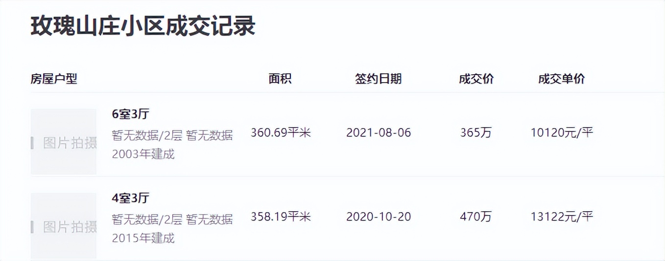 重庆曾经这些高档别墅小区涨不起、卖不动！现今沦为农家乐、出租